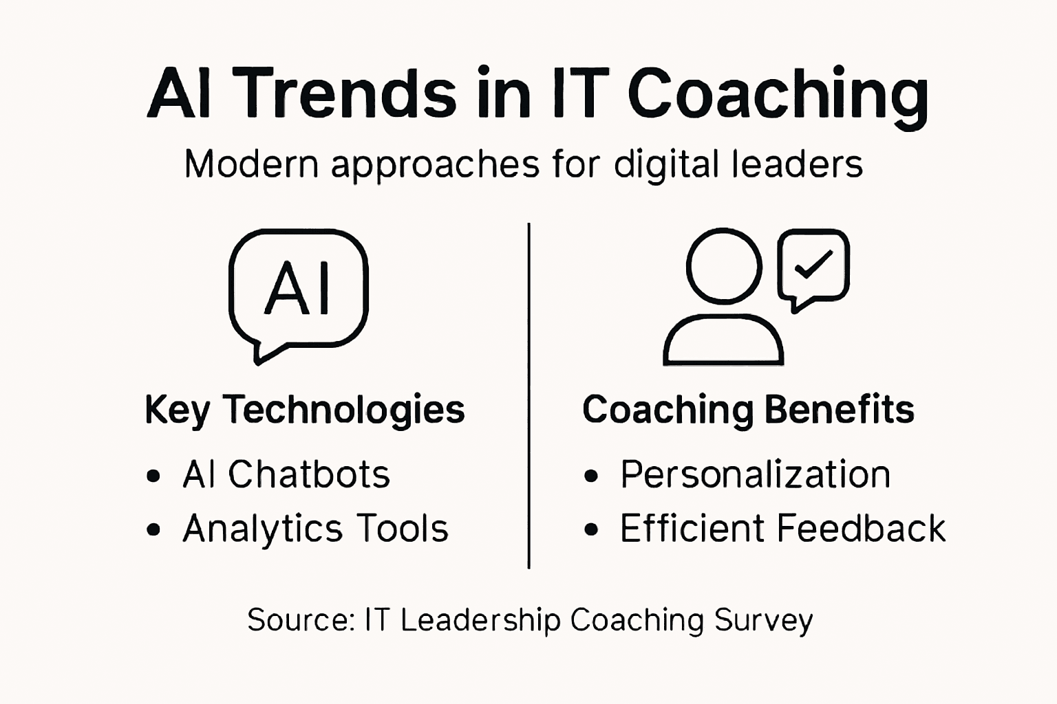 Infographic showing AI coaching trends in IT