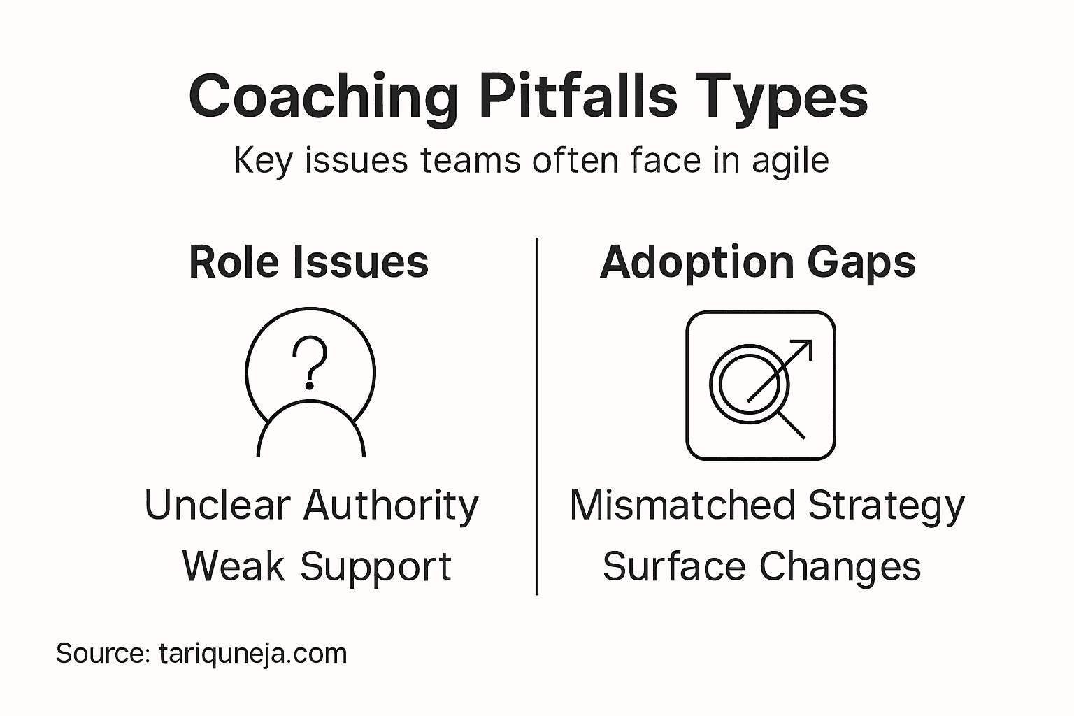 Infographic showing common coaching pitfalls categories