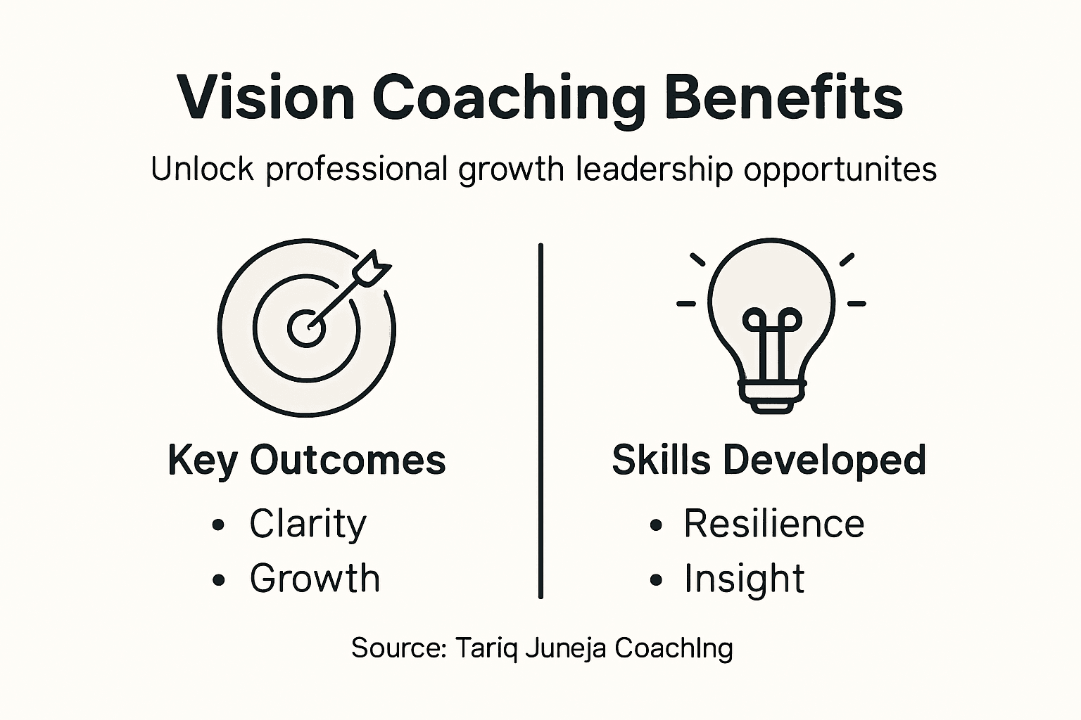 Infographic showing vision coaching benefits overview