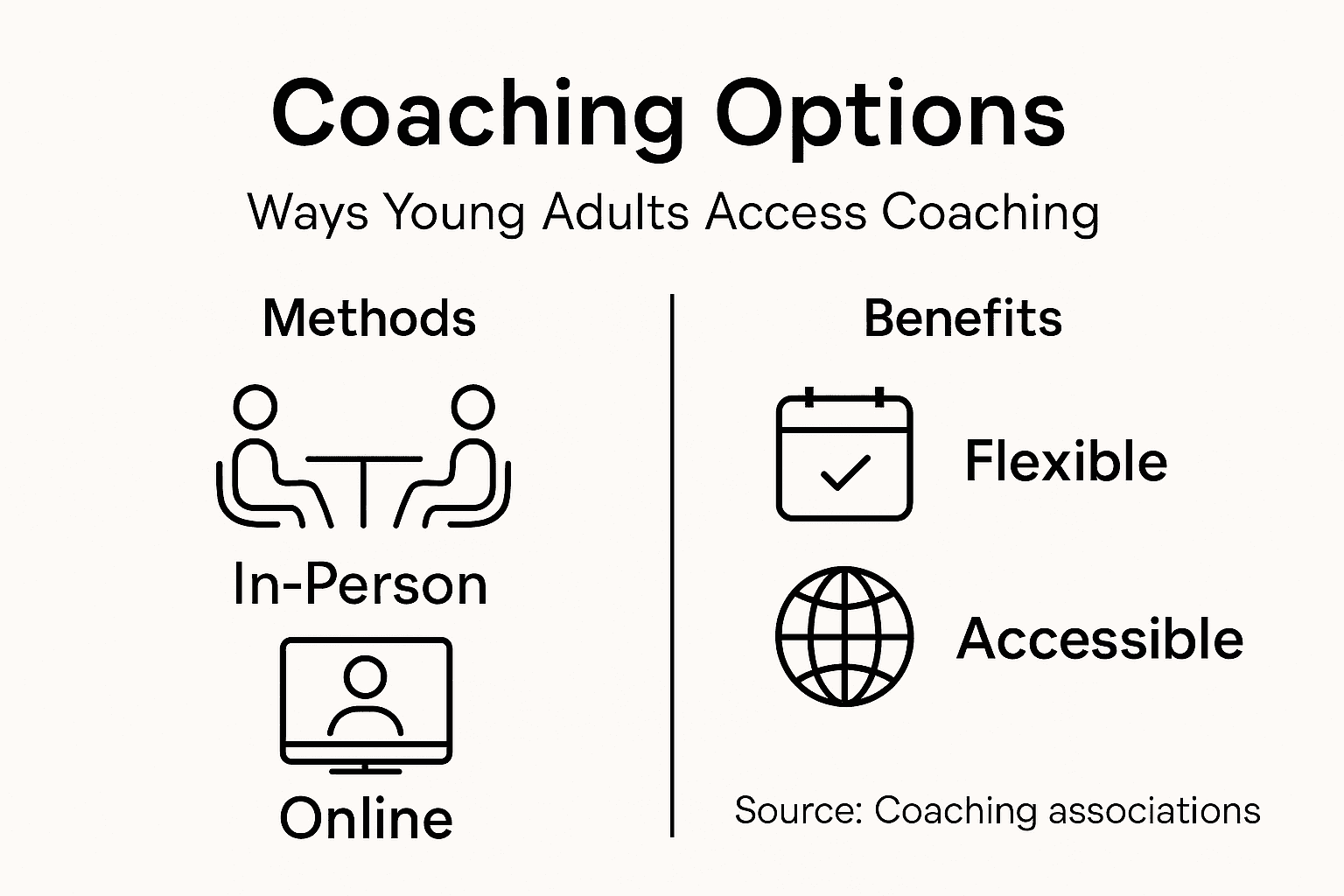 Infographic with coaching methods and benefits