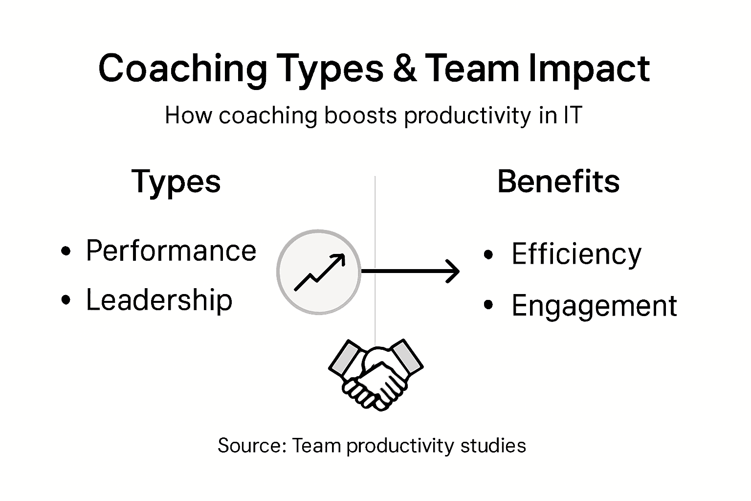 Influence of Coaching: Transforming Team Productivity - Tariq Juneja