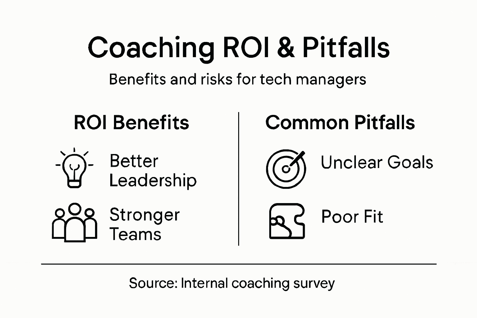 Infographic explaining coaching ROI benefits and pitfalls