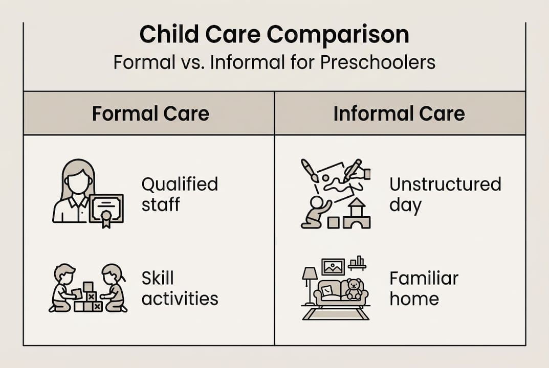 Infographic comparing formal and informal childcare