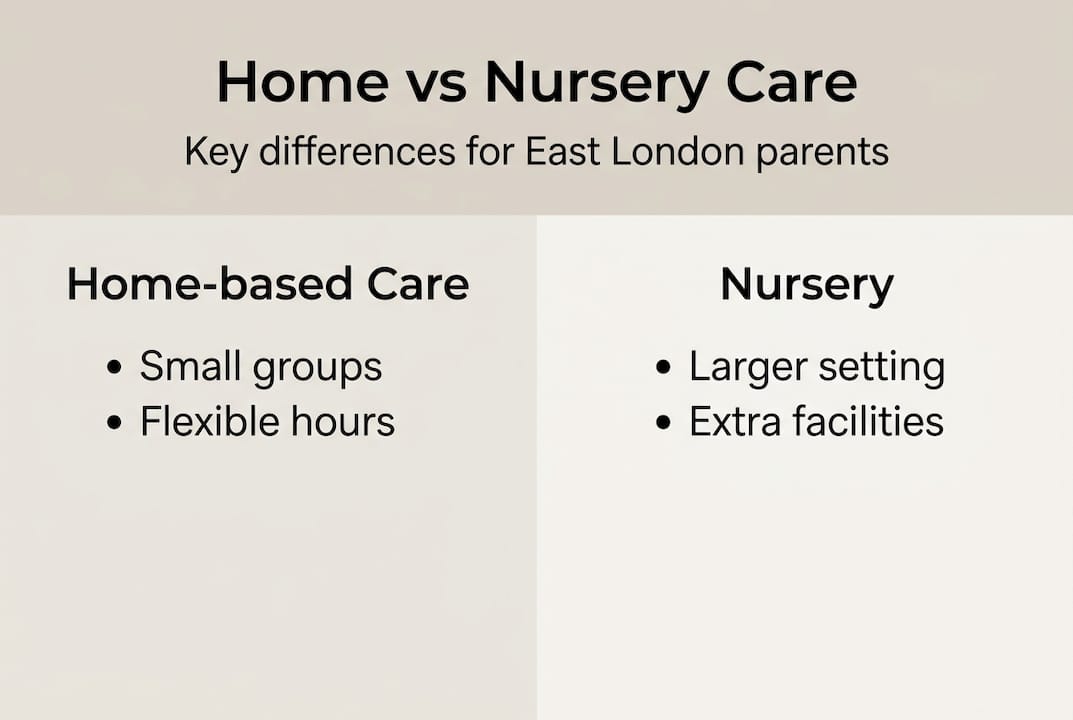 Infographic comparing home-based and nursery childcare