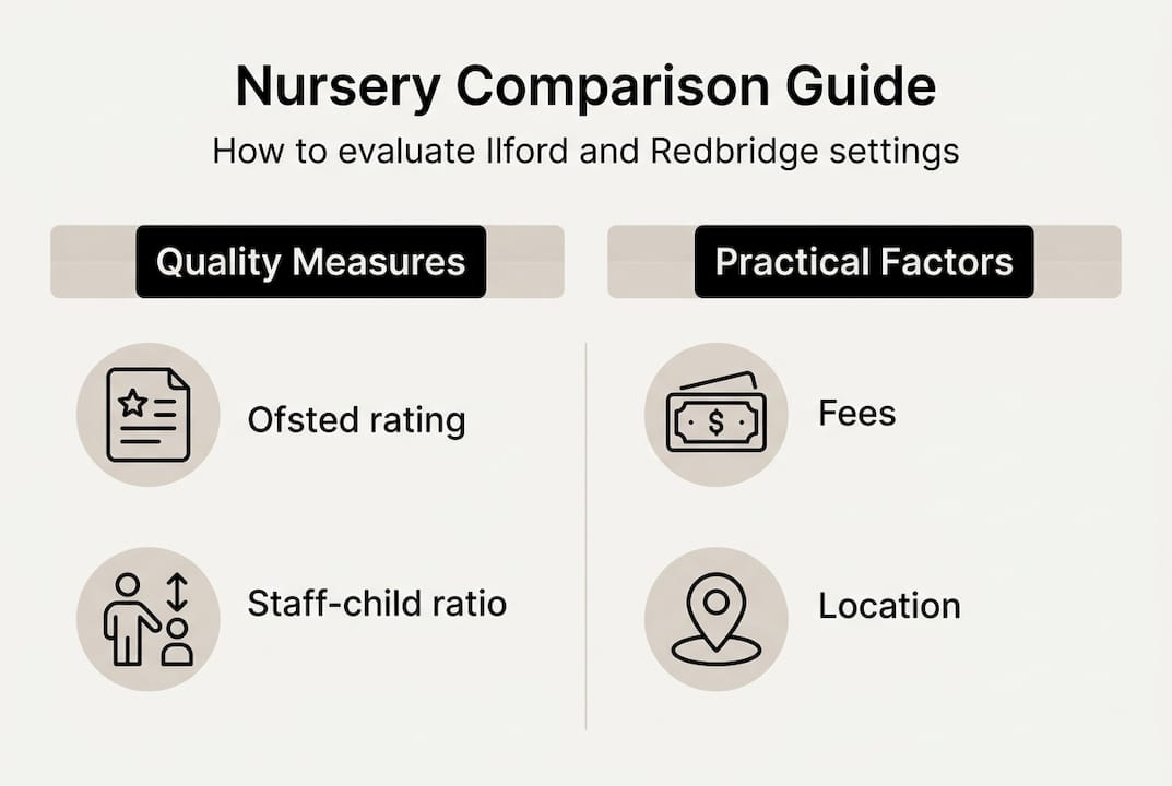 Infographic with nursery comparison checklist categories