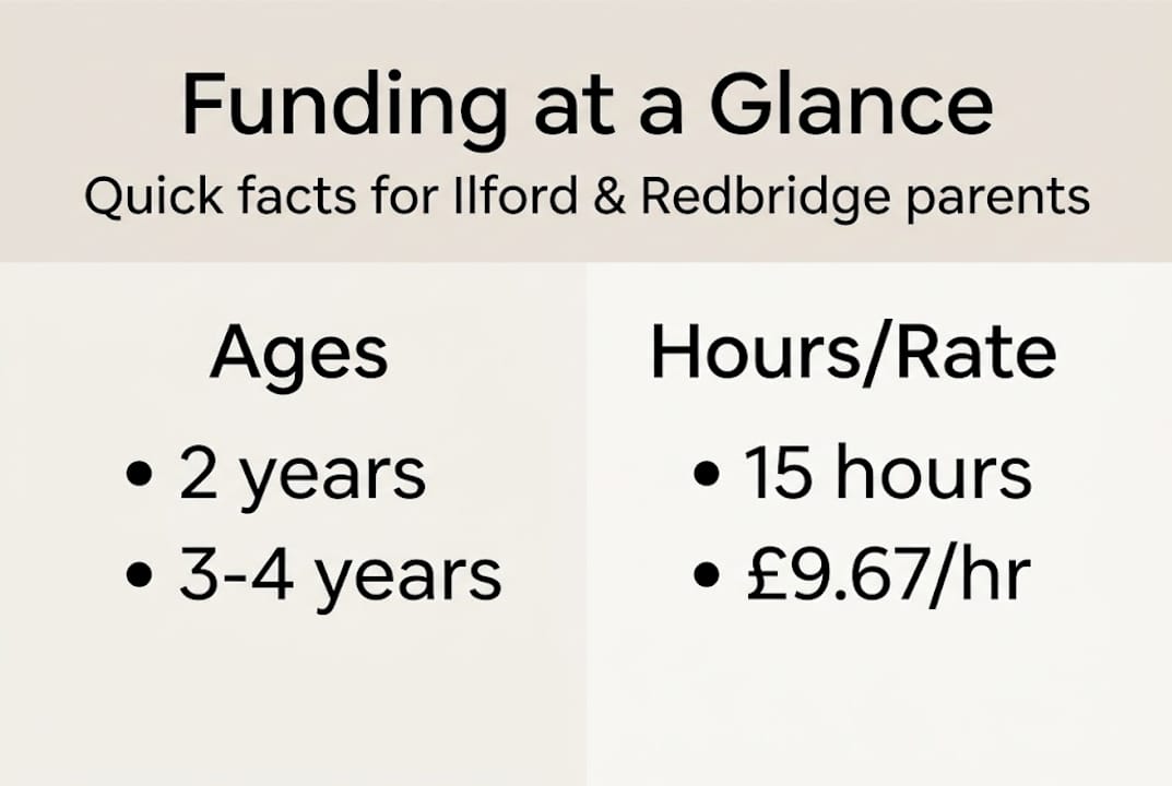 Infographic shows key funding facts and age groups