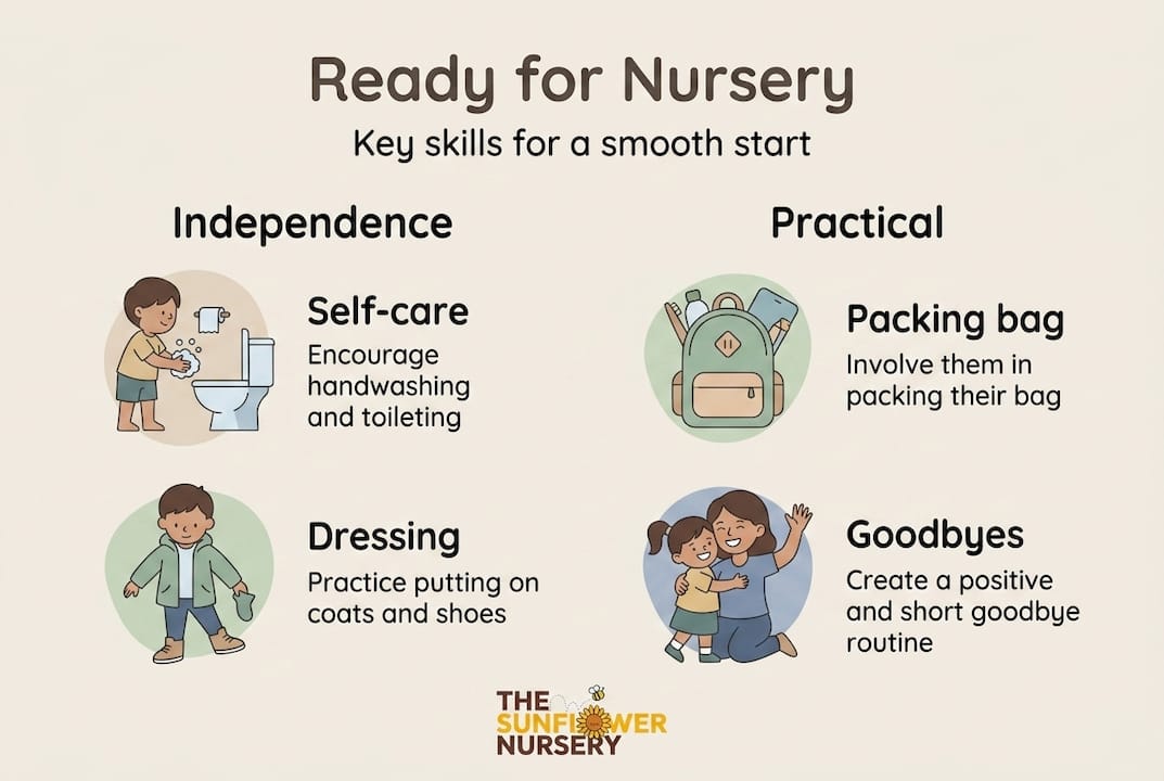 Infographic showing key nursery readiness skills