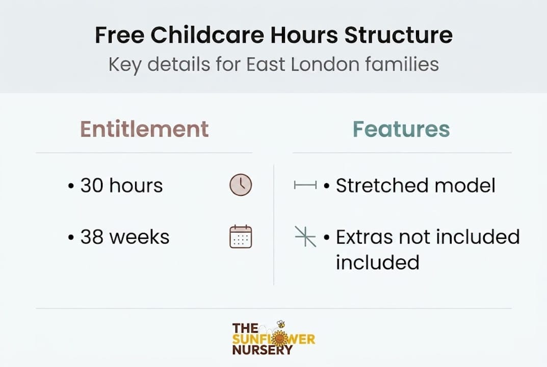 Infographic outlining childcare hours and features
