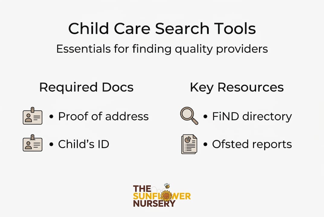 Infographic overview: child care search tools