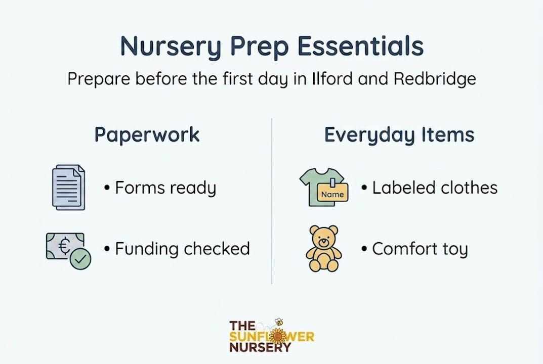 Infographic with nursery prep paperwork and essentials