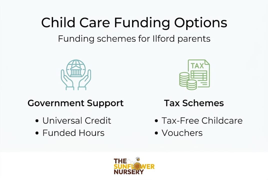 Infographic showing Ilford child care payment schemes