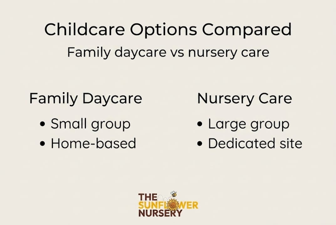 Infographic comparing family daycare and nursery care