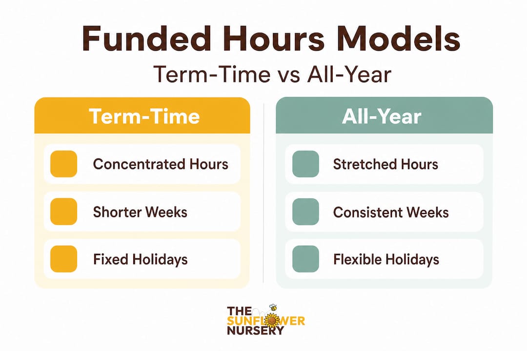 Infographic comparing funded hours models