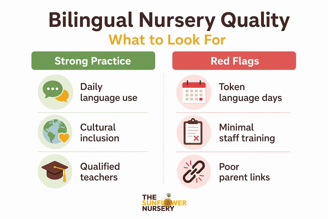 Infographic comparing good and bad bilingual childcare features