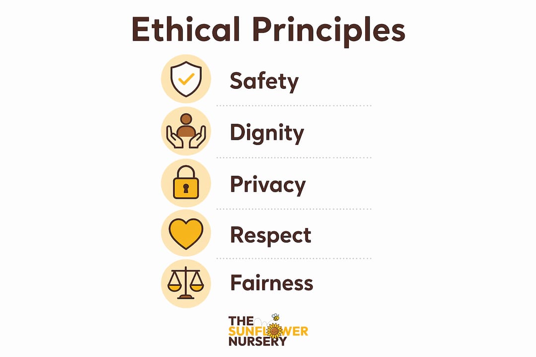Infographic illustrating key child care ethics principles