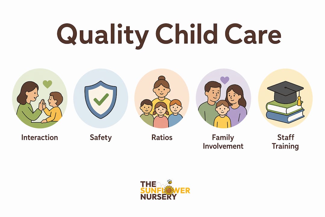 Infographic illustrating key indicators of quality child care