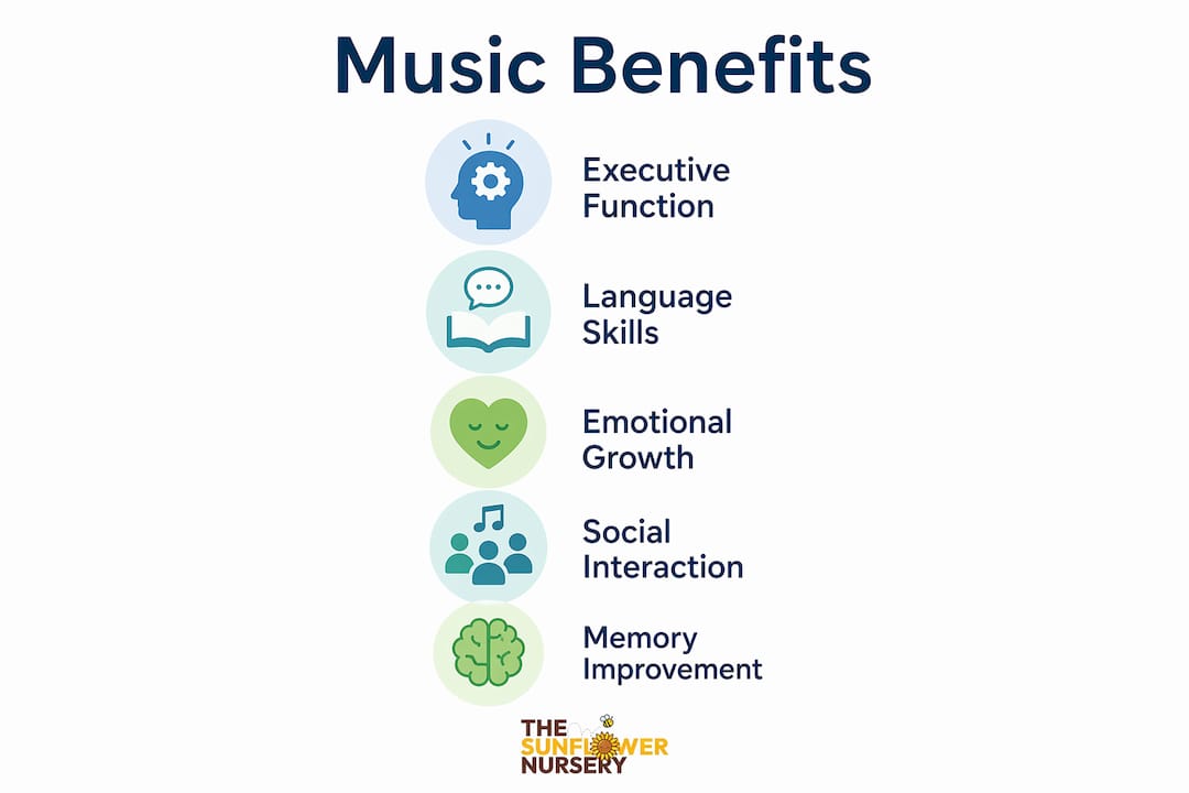 Infographic showing music benefits in early learning