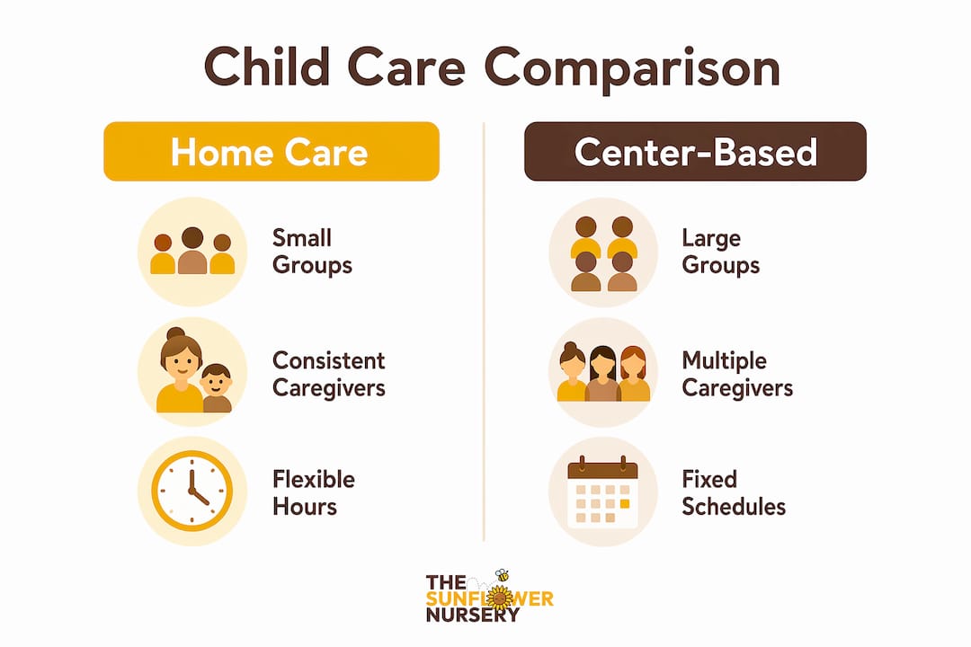 Infographic comparing home and center-based child care