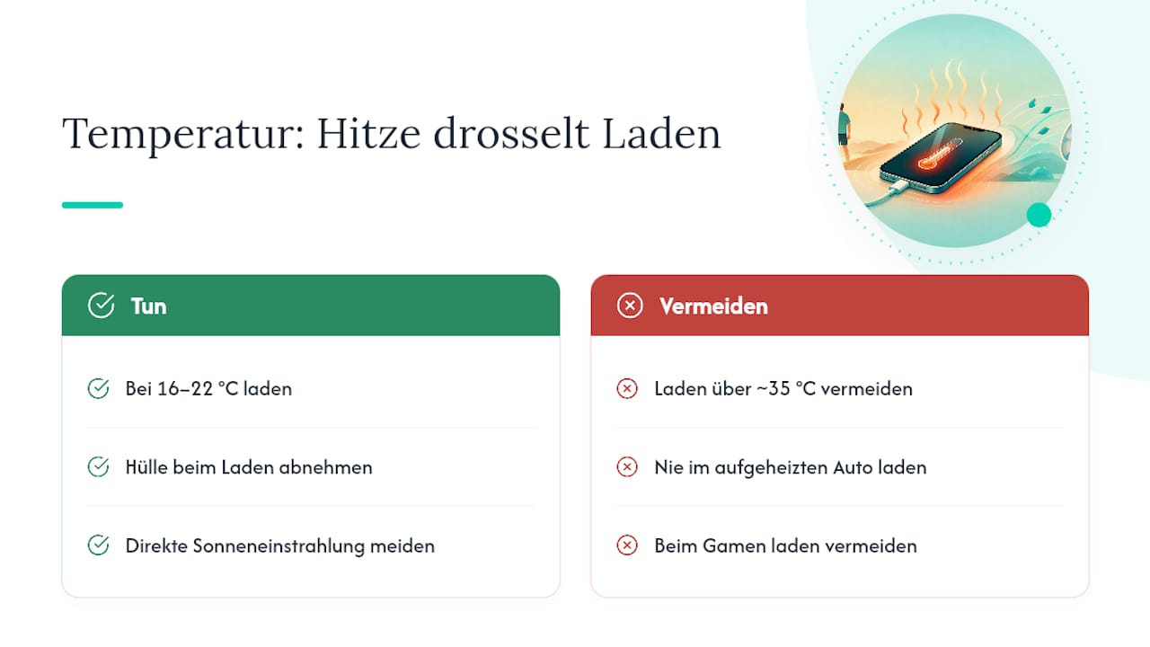 Vergleich der Ladeleistung und Temperaturdrosselung