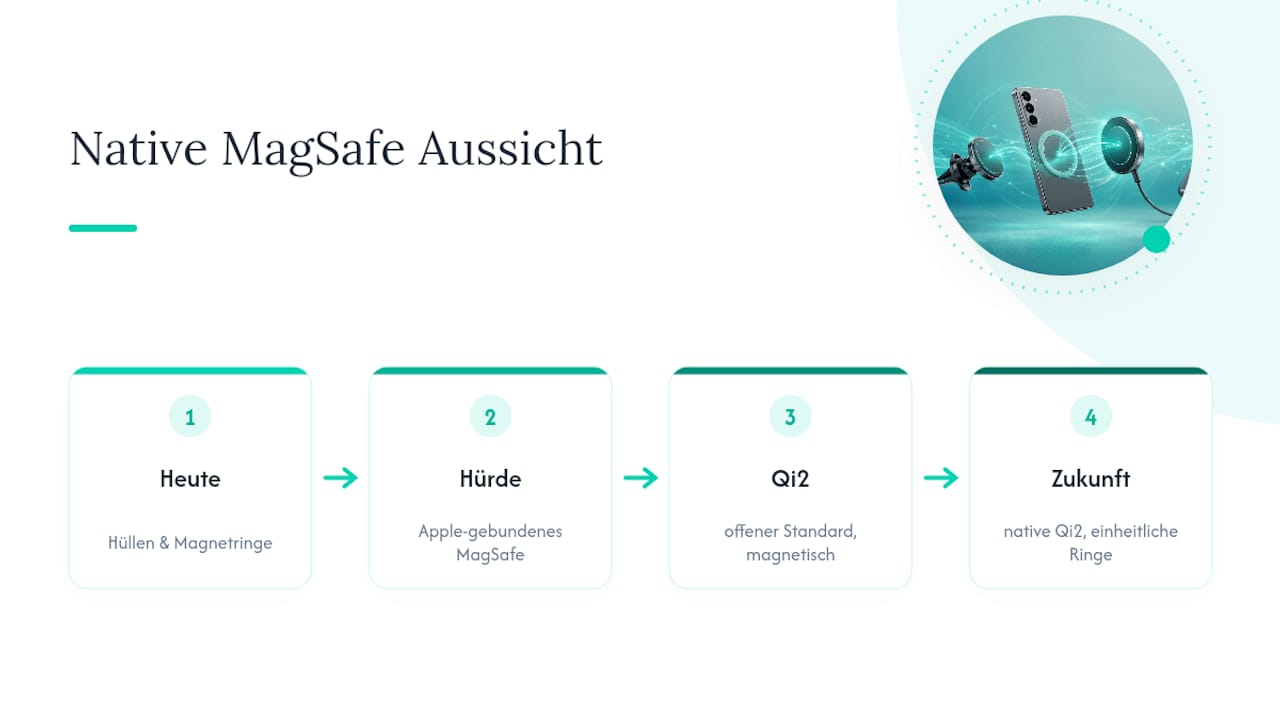 Kommt native MagSafe-Unterstützung für künftige Samsung-Modelle? — overview diagram