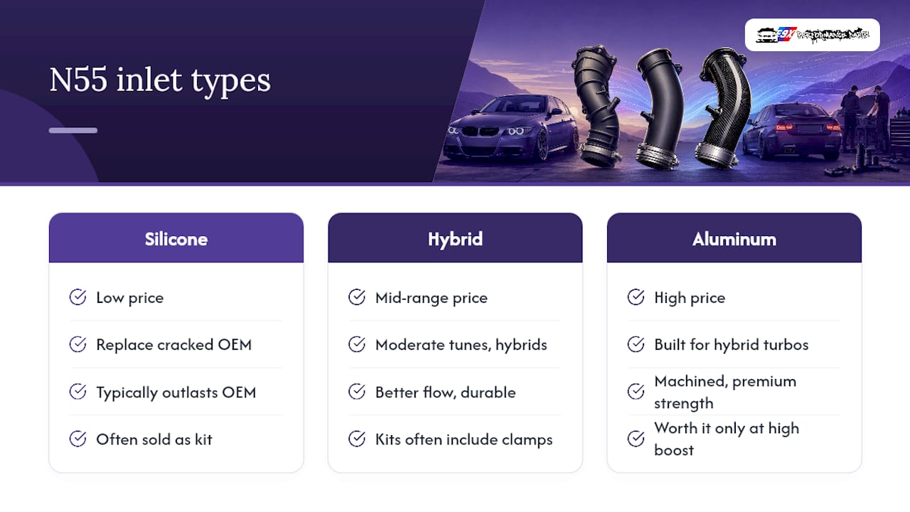 What does an N55 turbo inlet cost, and is it worth the money? — overview diagram