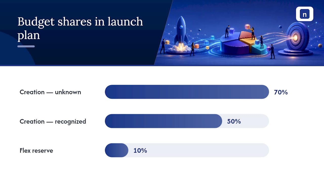 How Do You Sequence a Launch Media Plan? — overview diagram