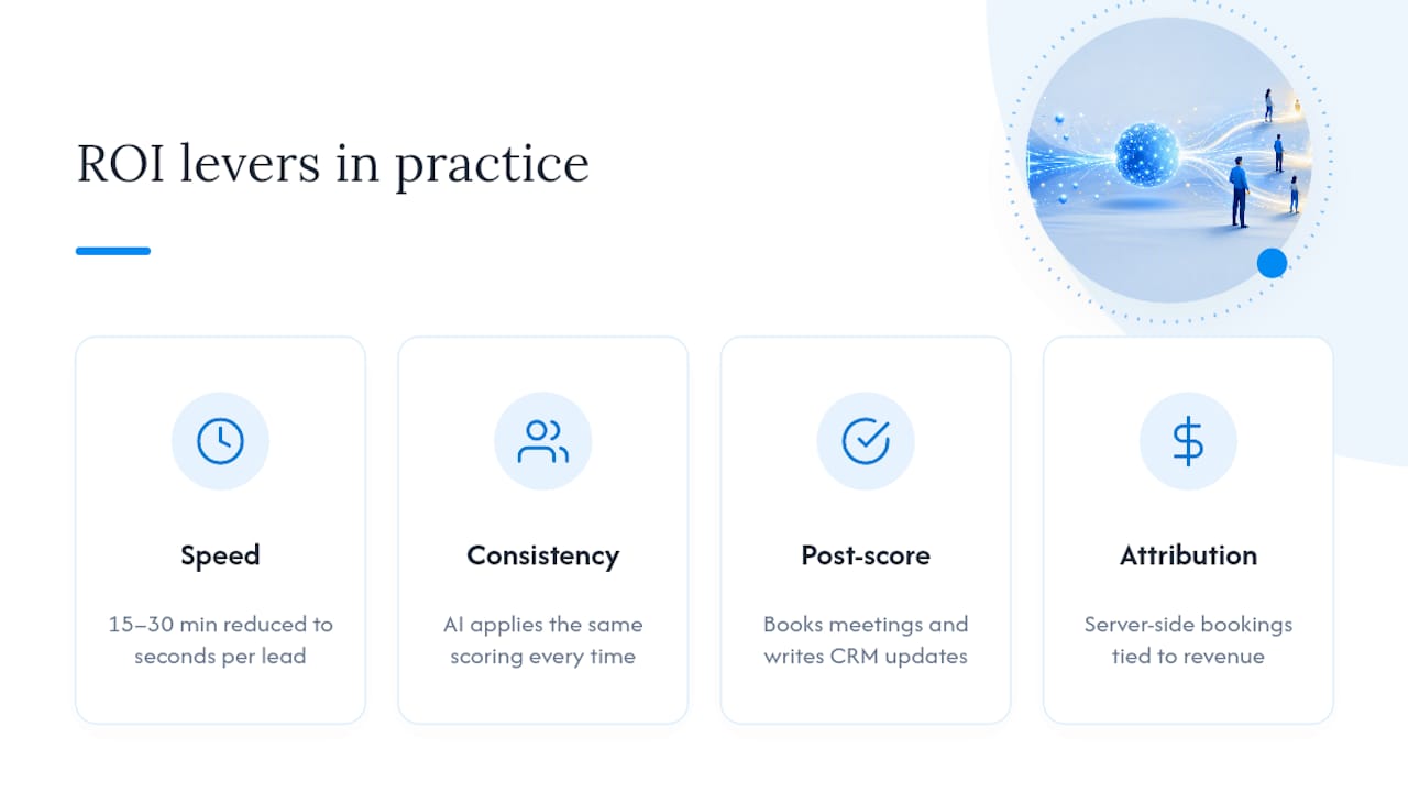What does ROI actually look like in practice? — overview diagram