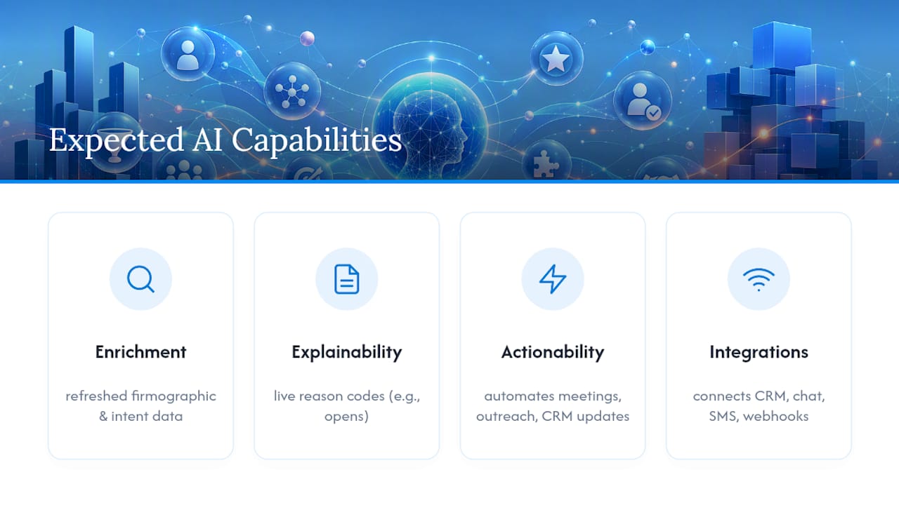 Which capabilities should you expect from an AI lead qualification tool? — overview diagram