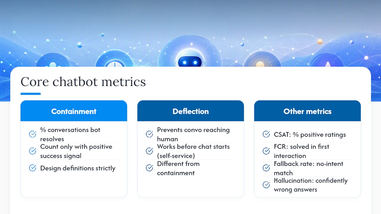 Chatbot metrics and their measurement roles