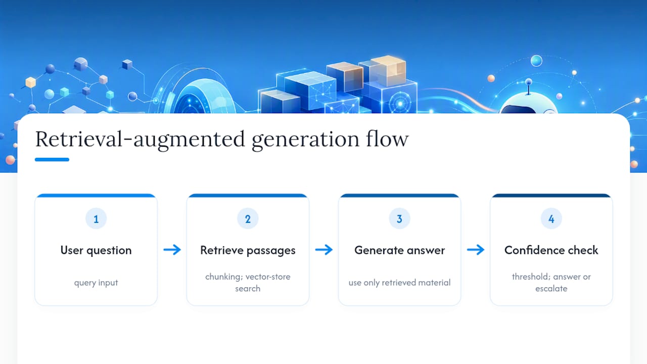 Retrieval augmented generation answer flow