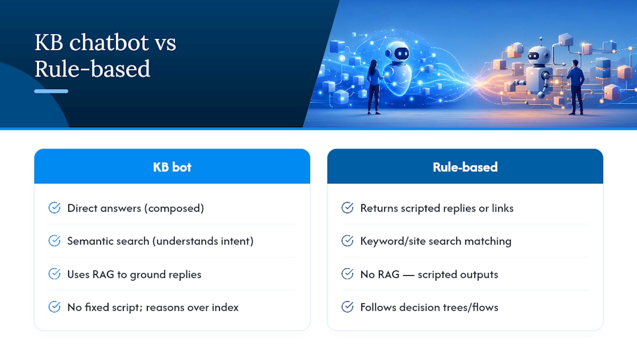 What is a knowledge base chatbot, and how is it different? — overview diagram