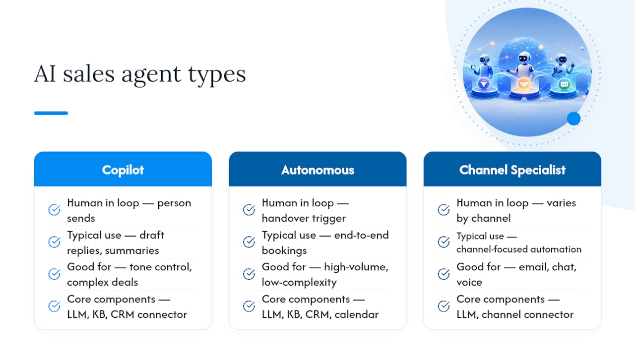 What is an AI sales agent and how is the category structured? — overview diagram