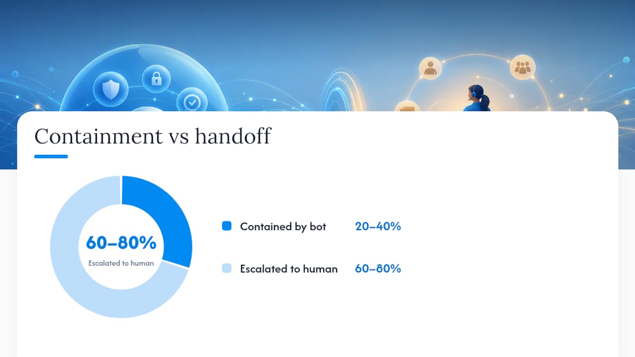 How do you build and test a chatbot handoff? — overview diagram