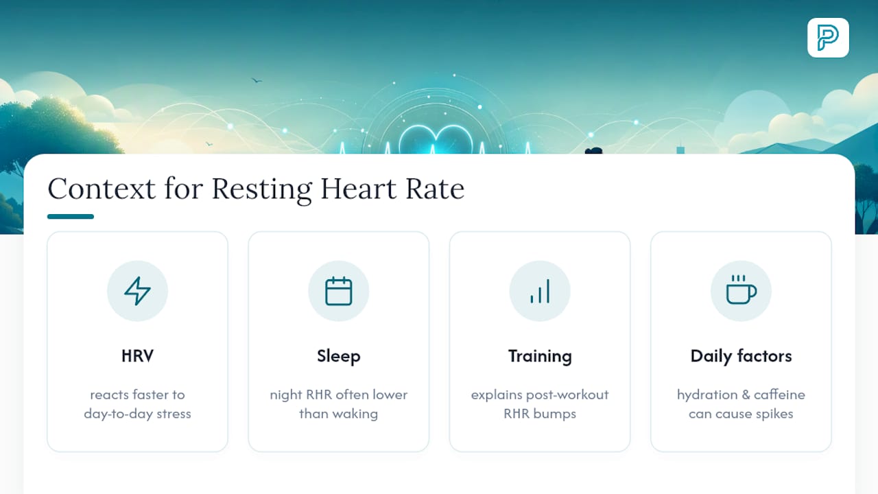 Health metrics surrounding resting heart rate