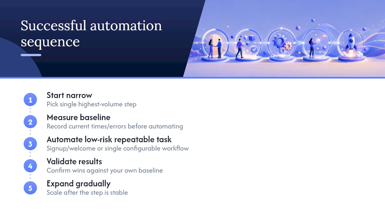 What Do Successful Onboarding Automation Projects Have in Common? — overview diagram