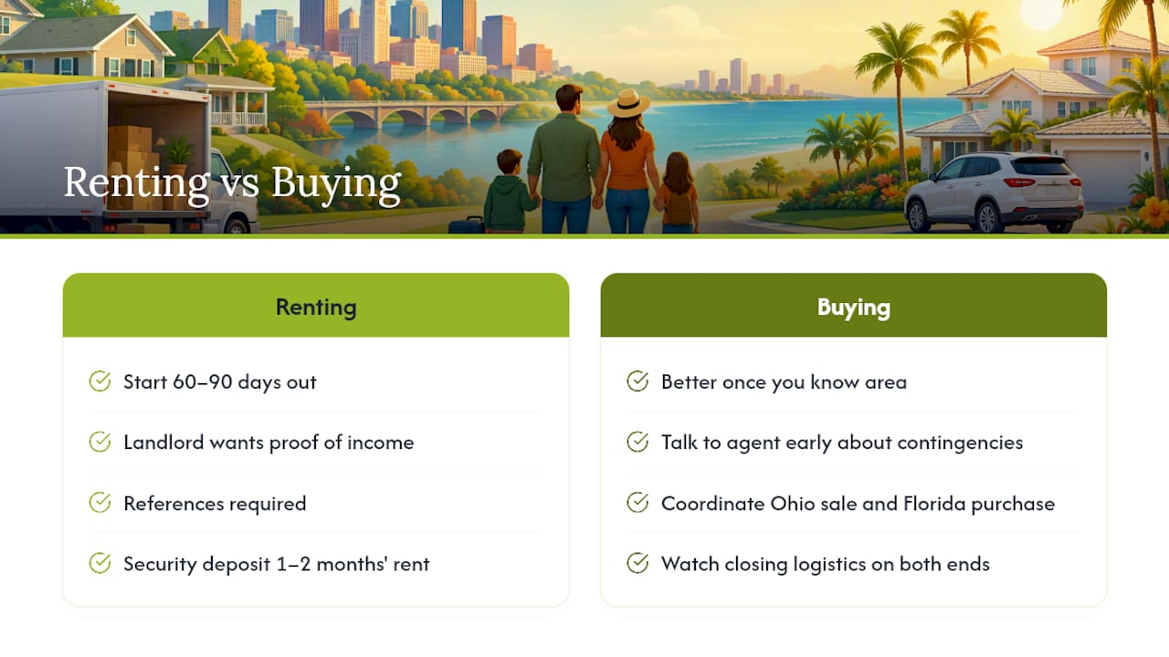 Finding Housing in Florida Before You Arrive — overview diagram