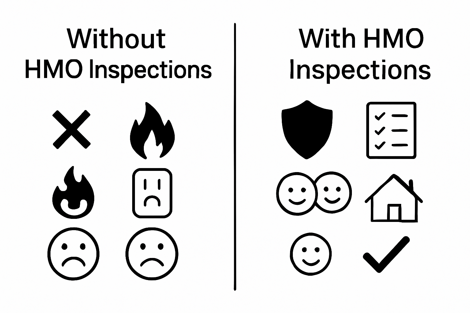 Comparison of HMO risks with and without inspections