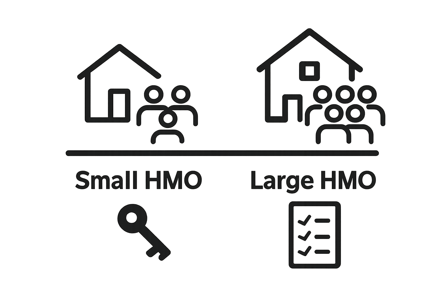 Infographic comparing small and large HMO classifications