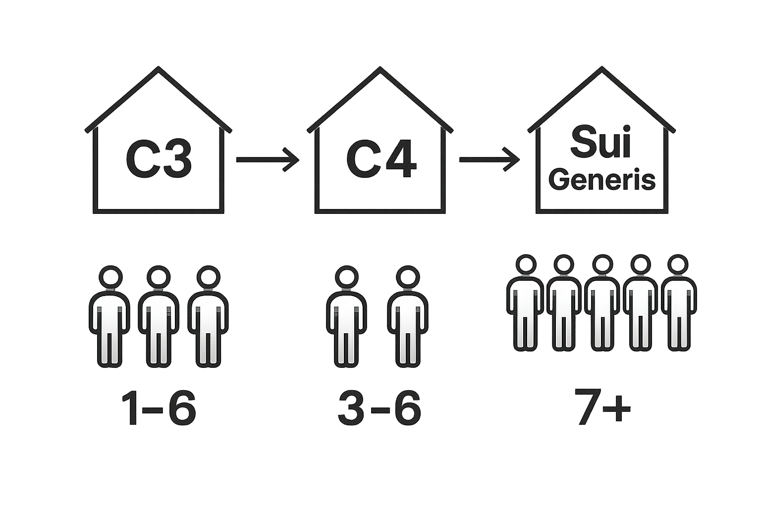 Visual comparison of C3, C4, and Sui Generis HMO classes