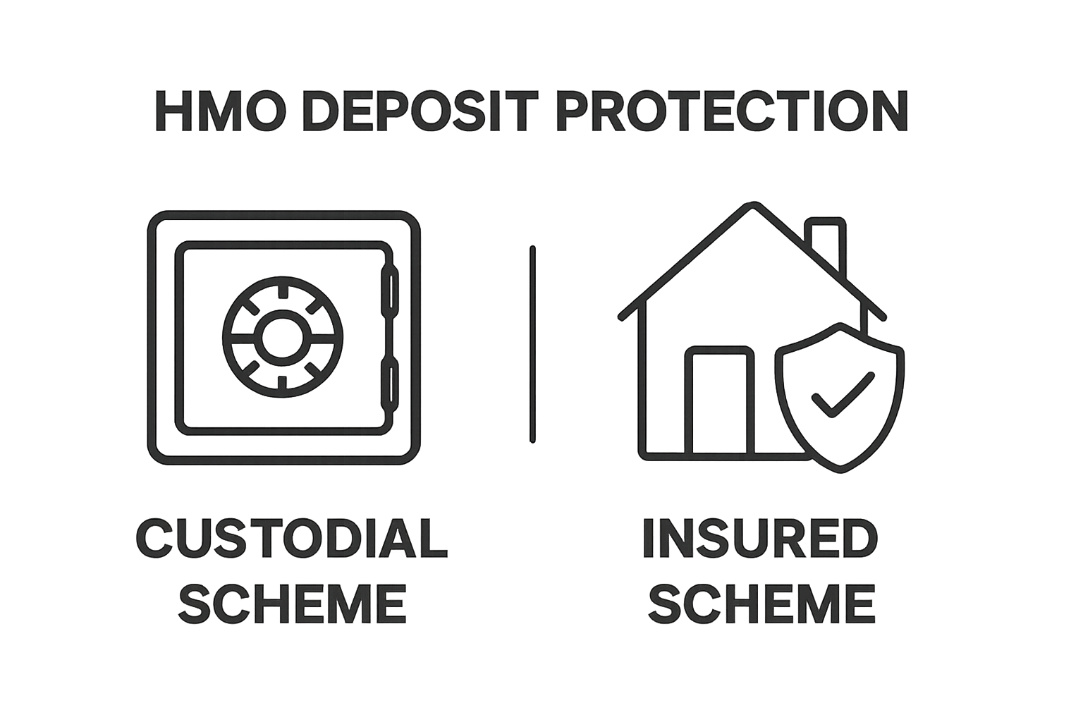Infographic comparing custodial and insured deposit schemes.