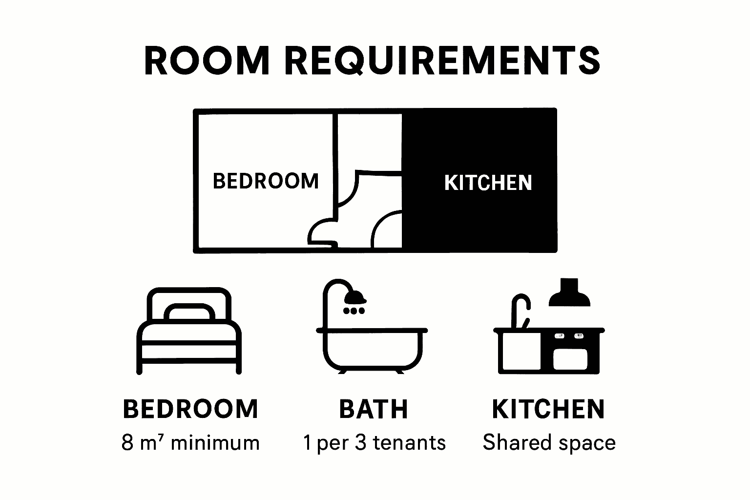 HMO floor plan core components simple breakdown