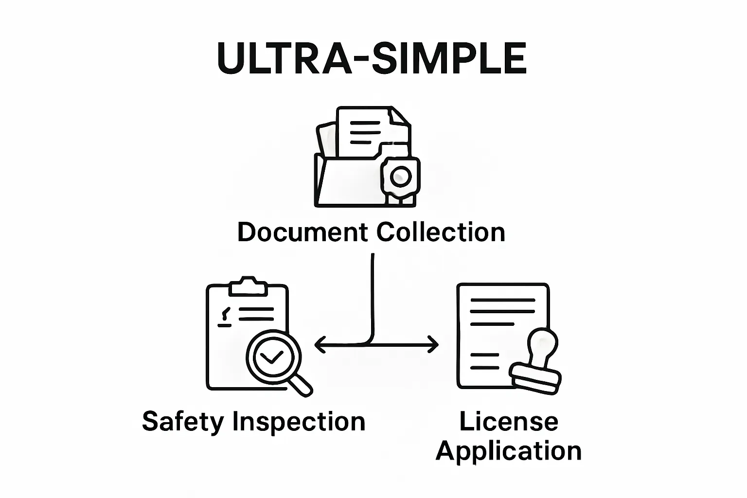 Infographic showing three key HMO compliance steps
