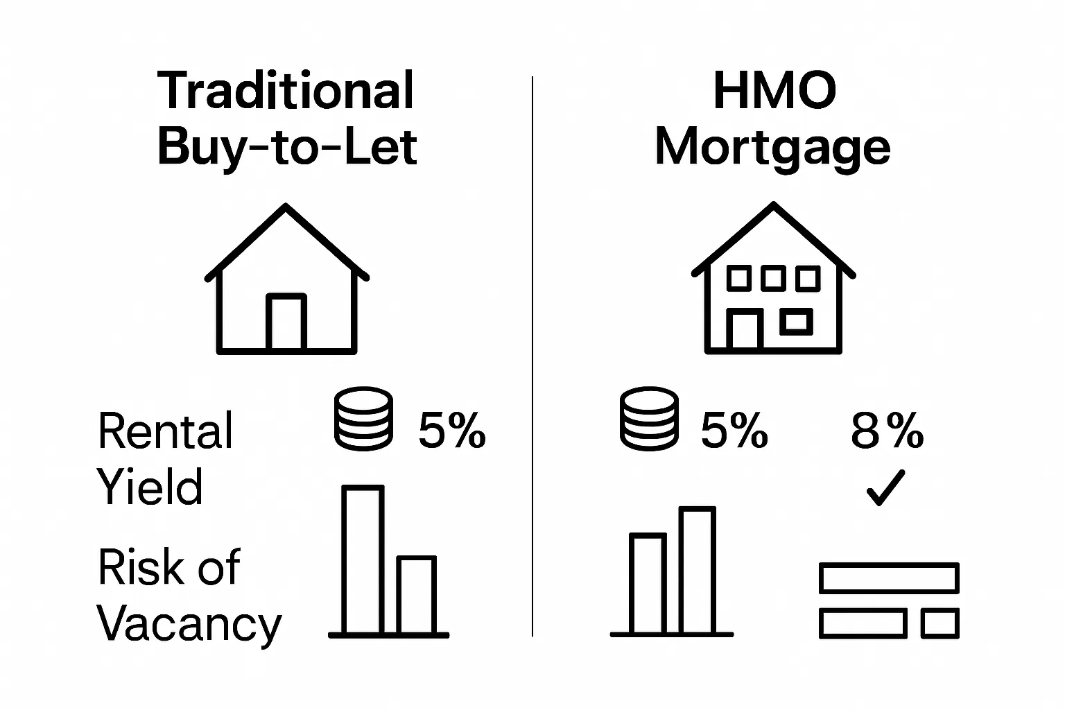 Infographic comparing HMO mortgage and traditional buy-to-let