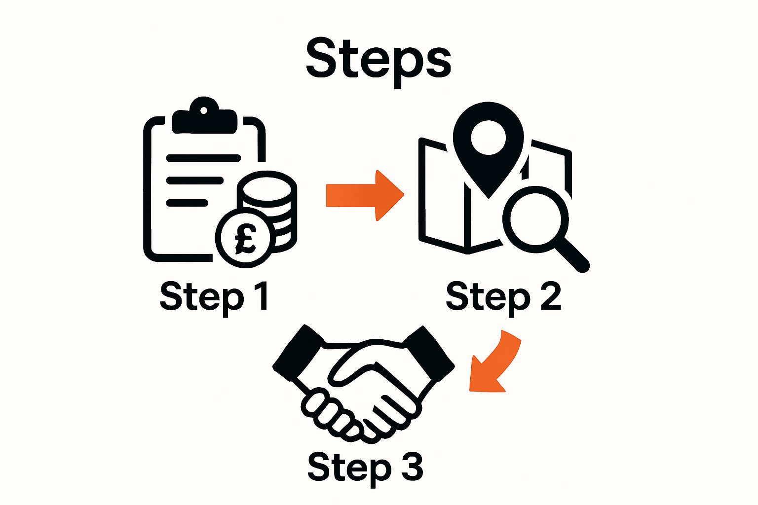 3-step visual for finding HMO accommodation