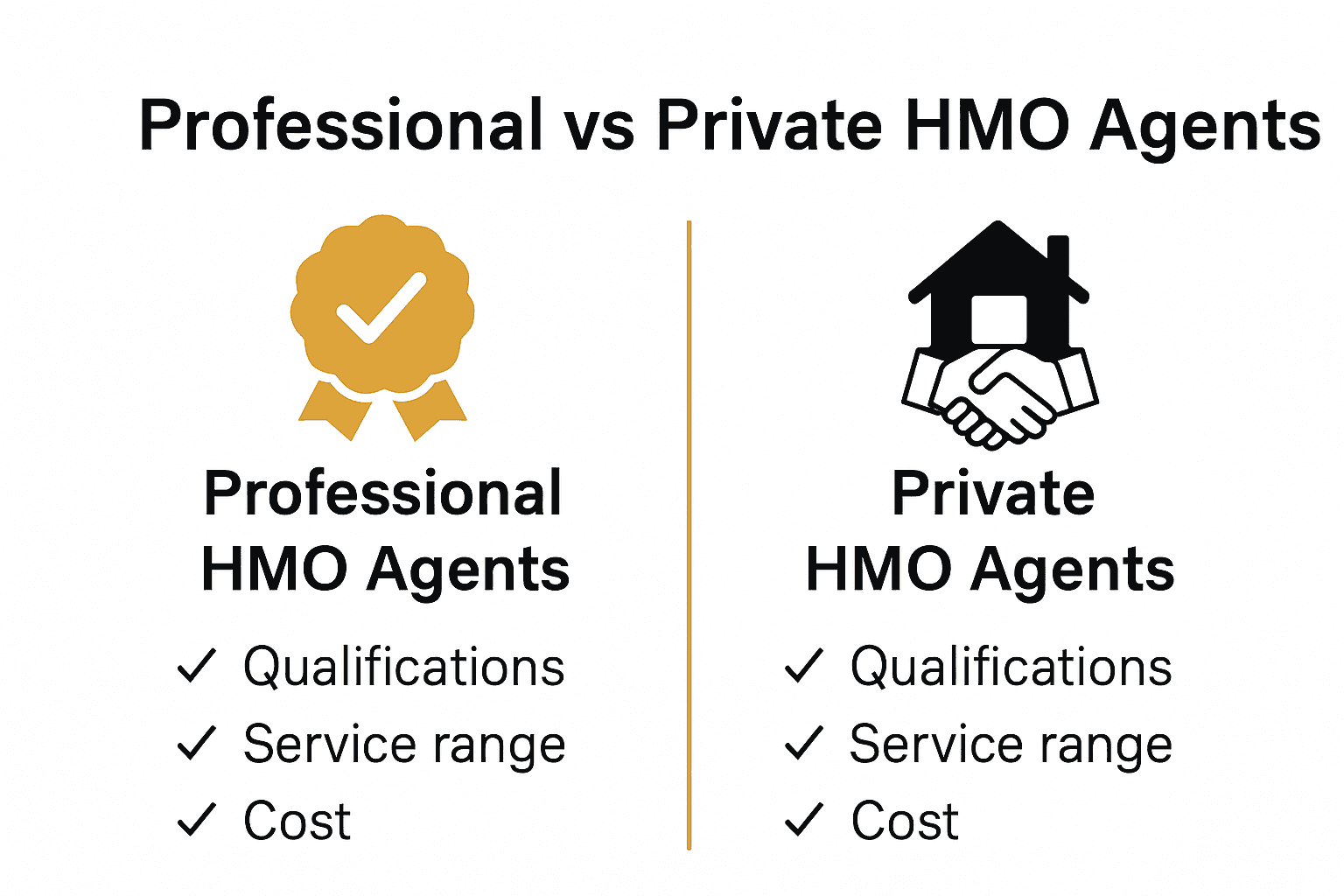 Infographic comparing Professional and Private HMO Agents by qualifications, services, and cost.