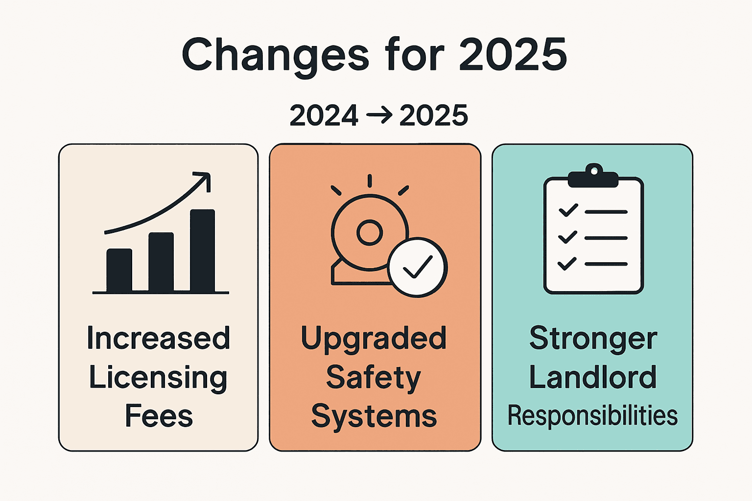 Infographic comparing HMO regulations: fees, safety, landlord duties.