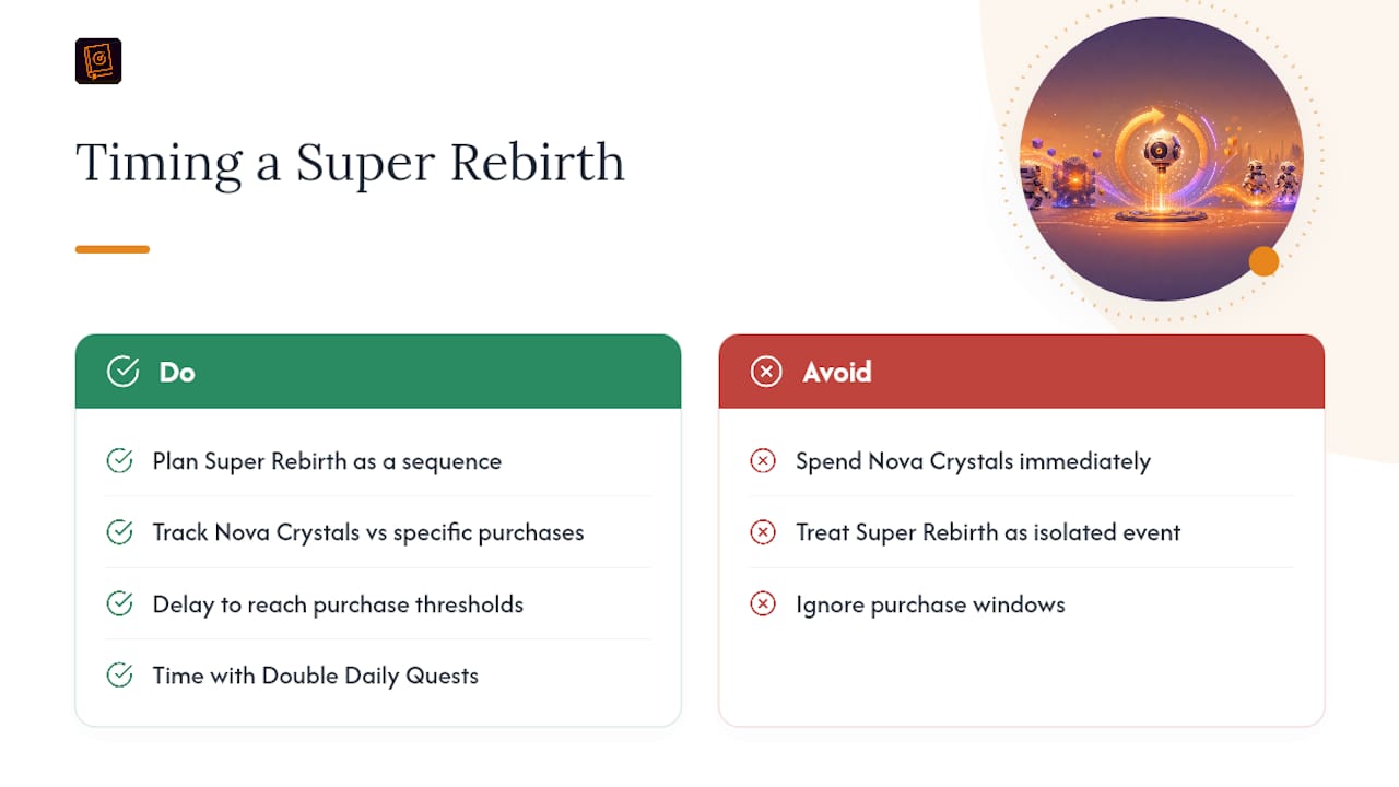 My Take on Timing a Super Rebirth — overview diagram
