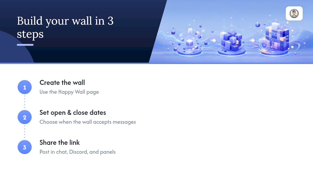 Get Your Twitch Community Wall Built Today — overview diagram