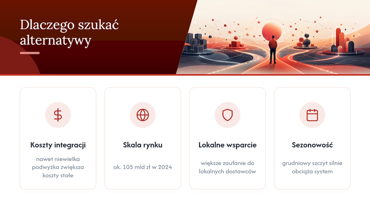 Cztery kluczowe czynniki przy wyborze alternatywnego systemu