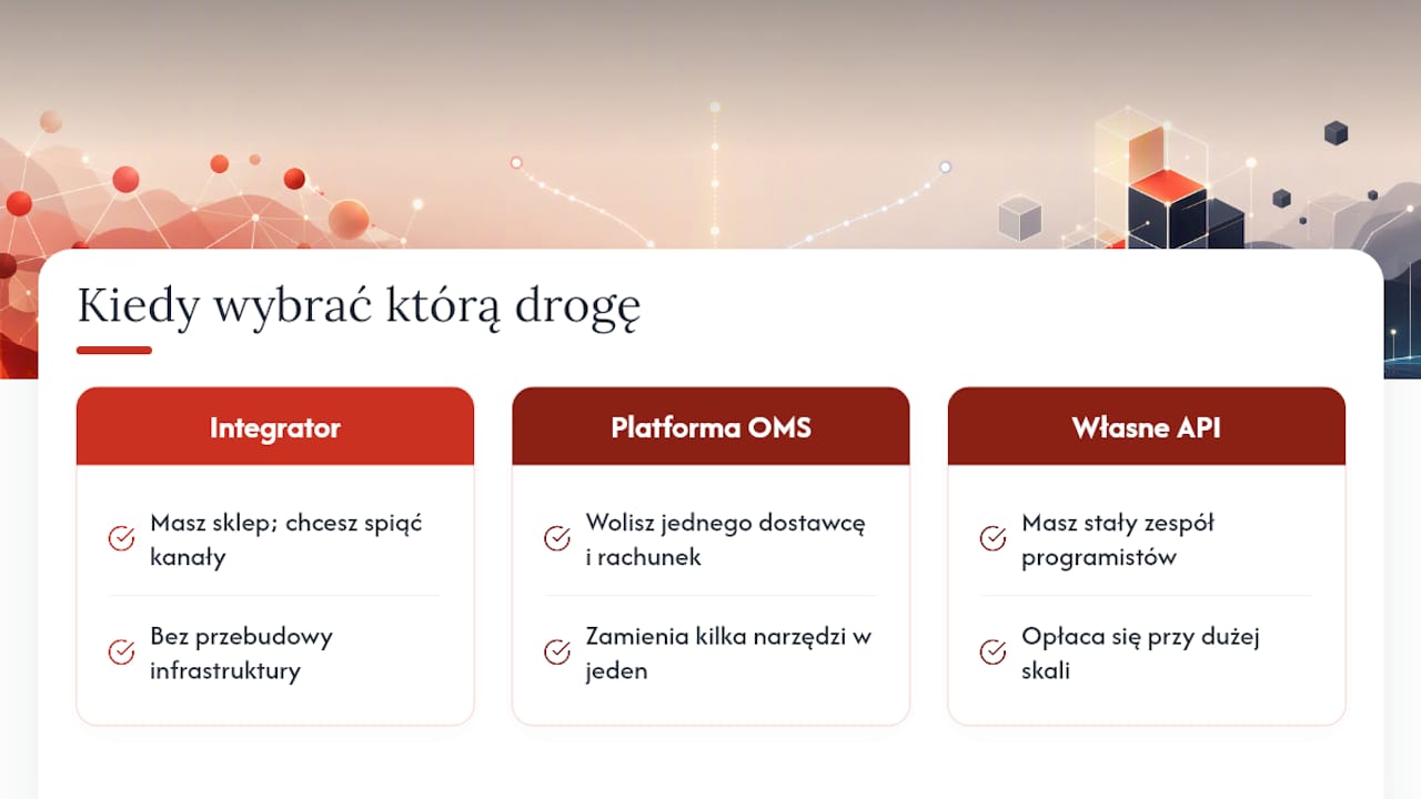 Perspektywa: która droga naprawdę się opłaca — overview diagram
